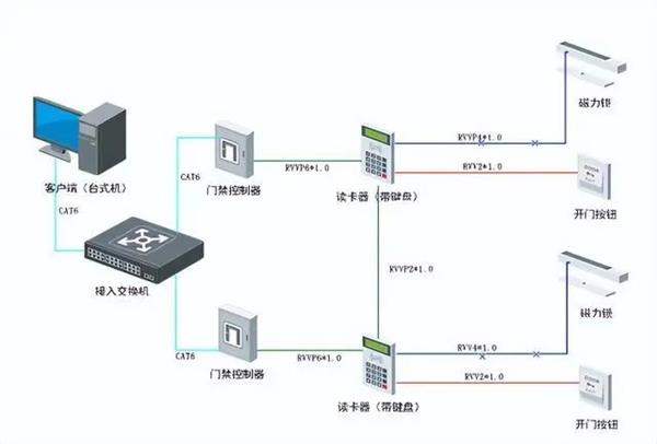 弱电工程门禁系统常见故障分析方法