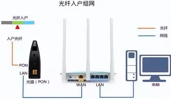最实用的家庭网络连接，家庭用网轻松搞定！
