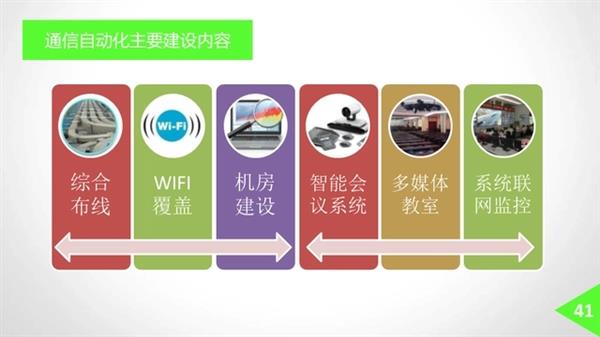 弱电智能化服务商，东莞安防监控，东莞监控工程，东莞监控安装，东莞监控维护，东莞监控系统，